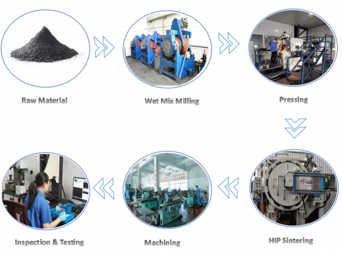 ورق کاربید وولفستم غیر مغناطیسی ورق کاربید جامد صادر شده به ژاپن 1